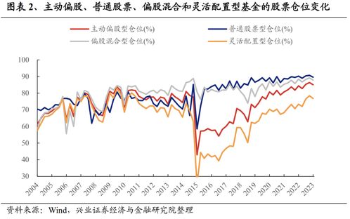 主动权益基金一季度大幅增持有色,紫金矿业新晋前10大重仓