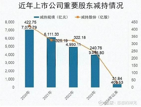a股最严减持新规,真是利好吗?4天前