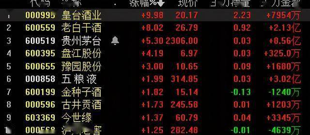看完财报你就知道它有多强! 贵州茅台核心题材:hs300