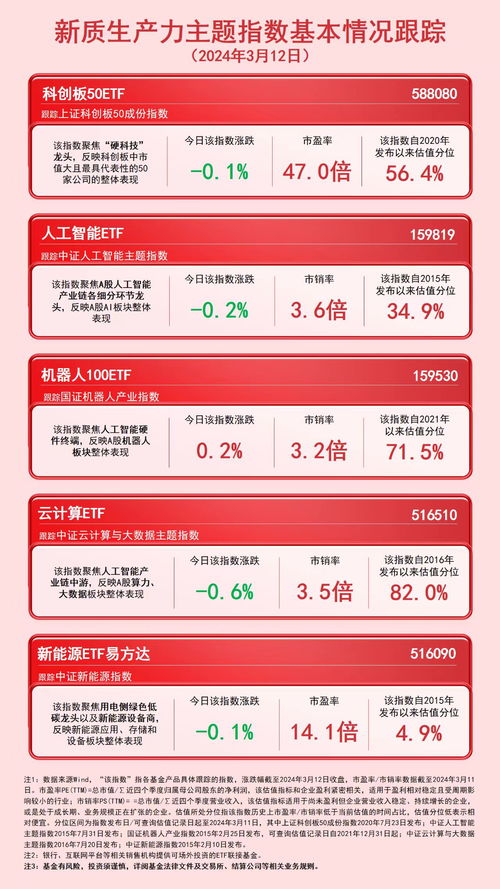 新质生产力一季度加速布局的值得关注的赛道