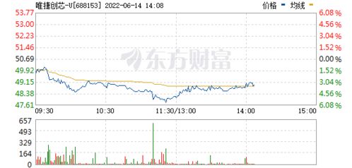 乐元素拟IPO 支柱游戏 开心消消乐 付费用户数下滑账上有钱还募资