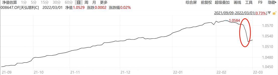 广发聚瑞股票基金定投多久比较好三季度选中4只翻倍股