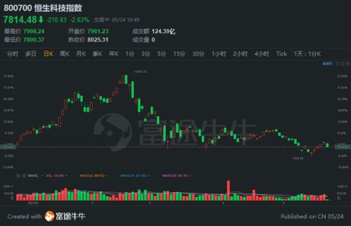 布局中概互联港股,共享数字经济浪潮 易方达中证港股通互联网ETF