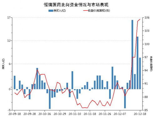 北向资金三日加仓近百亿 最爱这只 光伏龙头