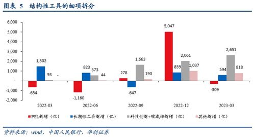 王涵解读三季度央行货币政策委员会例会 政策对信用风险的关注度有所上升