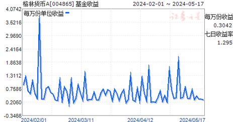 格林货币a(004865)