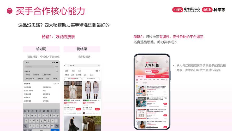 #小红书电商公布商家增长路径#