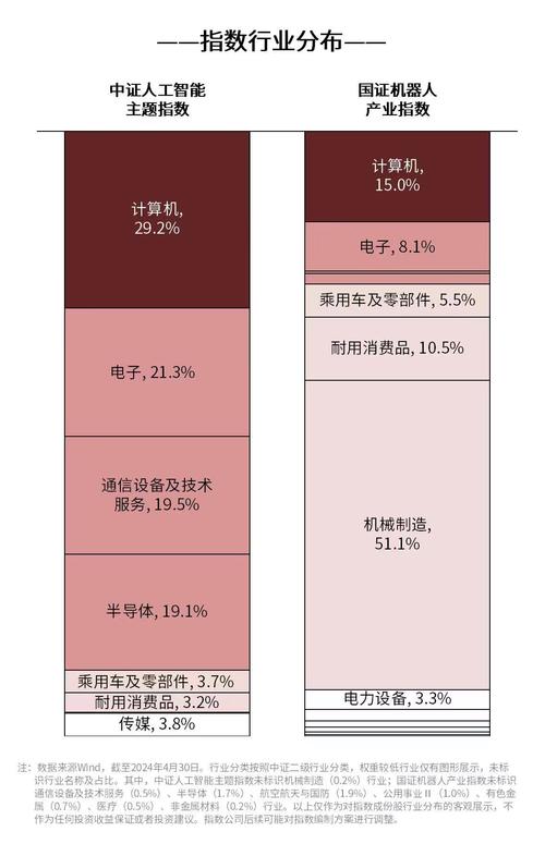 聚焦新质生产力 人工智能etf(159819),云计算etf(516510)等产品布局4天前