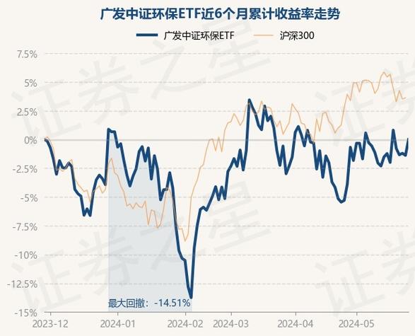 5月22日财经夜宵:得知基金净值排名及选基策略,赶紧告知大家|广发|财