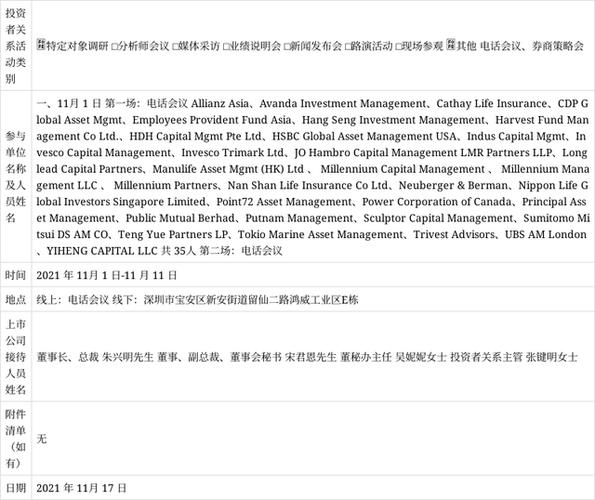 科技正在风口,林园投资也在四季度开始调研汇川技术,深信服等公司