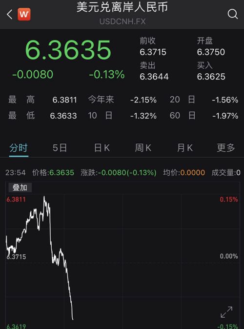 近六成私募坚定持仓过节 光伏 锂电池ETF集体大涨逾6 又有两只公募REITs获批