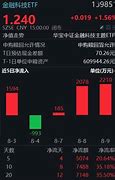 富国中证基金强势上涨，份额激增投资者的新宠