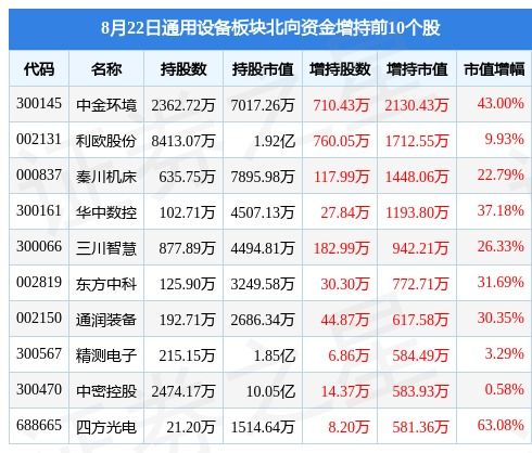 格隆汇海外投资平台