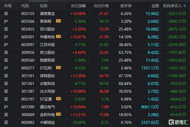 商业航天概念股游资狂欢与公募缺席的背后