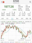 易方达沪深300医药