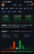 长安汽车机构持股