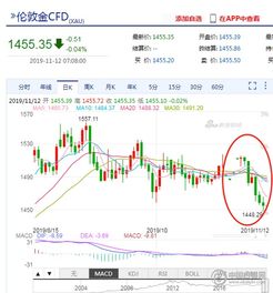 暗示明年全年或按兵不动