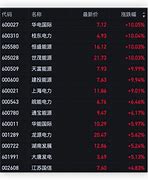 月日芯能科技股价飙升，华安新材料主题股票发起式基金重仓背后的逻辑与影响