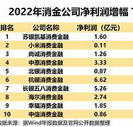 小米消金新动作解读进军金融科技领域
