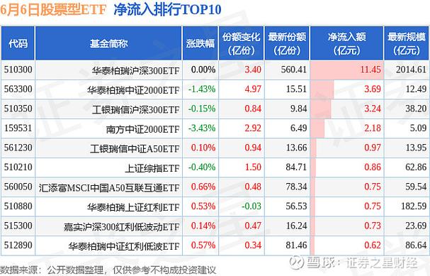科创板主力资金净流出