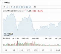 南方港股通优势企业混合基金净值下跌分析市场波动与投资策略的考量