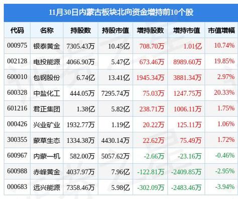 贵金属市场波动分析银泰黄金领涨背后的资金流向与市场影响