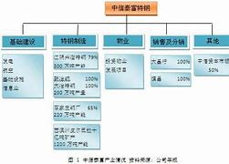 中信特钢携手新伙伴进军云计算装备技术服务领域