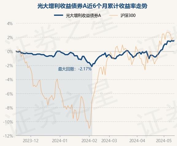 中银上清所年农发行债券指数基金净值分析稳健增长与市场潜力