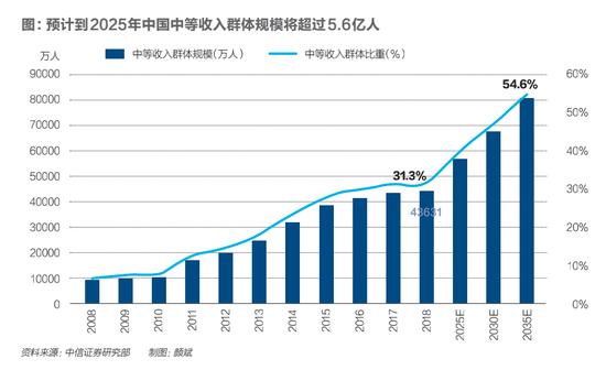 巴菲特抛售比亚迪