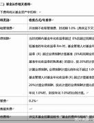 公募基金降费降薪节衣缩食下的行业反思与未来展望