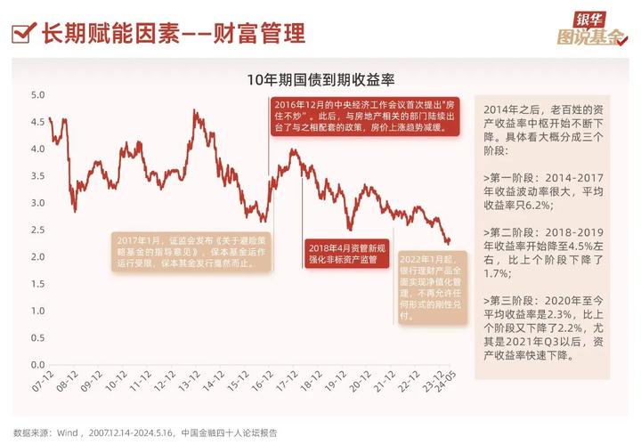 红利定投打工人的理财利器