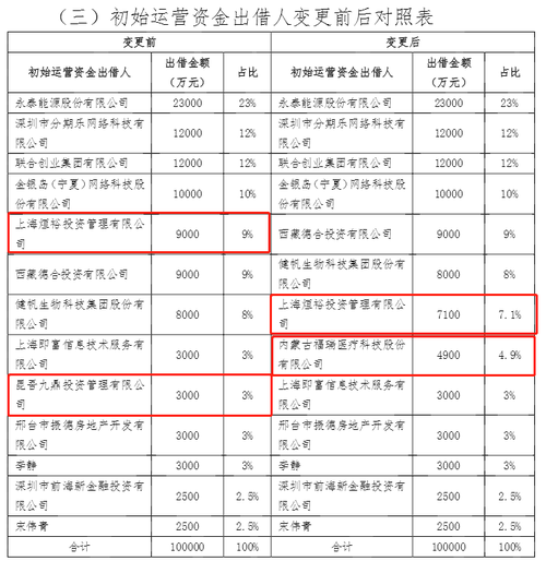 昆吾九鼎最新消息