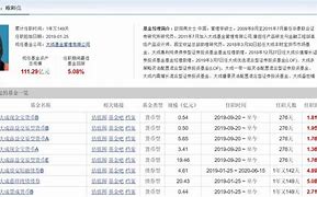 中加基金新任总经理北京银行背景下的战略布局与市场展望