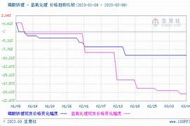供需格局转变下的碳酸锂市场挑战与机遇并存