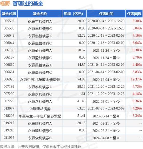 富荣福锦混合基金迎来新力量李天翔加盟基金经理团队