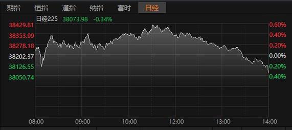 日经指数股吧