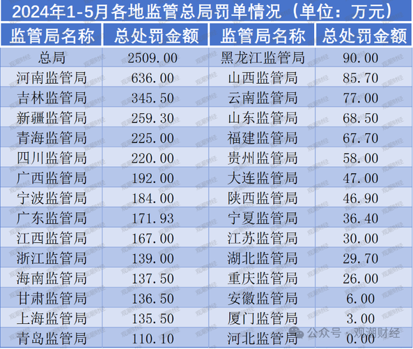 信泰保险原董事长终身禁业案保险业监管的警示与反思