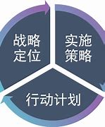 金融服务要求是什么