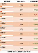 动向月日国泰中证全指家电基金涨%，份额增加万份