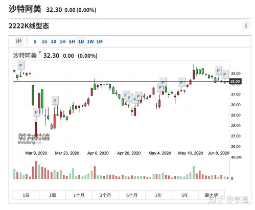 英伟达市值首次超过万亿美元背后的意义和影响