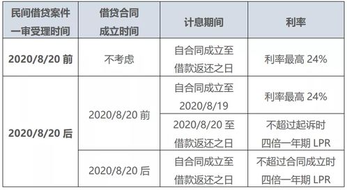 了解气球贷