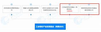 大成基金调研周大生敏芯股份等个股调研记录