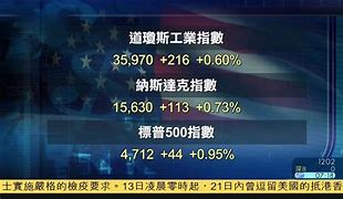 美股收盘时间