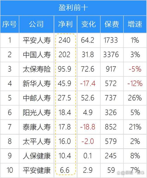 新旧会计准则下的保险业利润波动以人保寿险一季度净利润差异为例