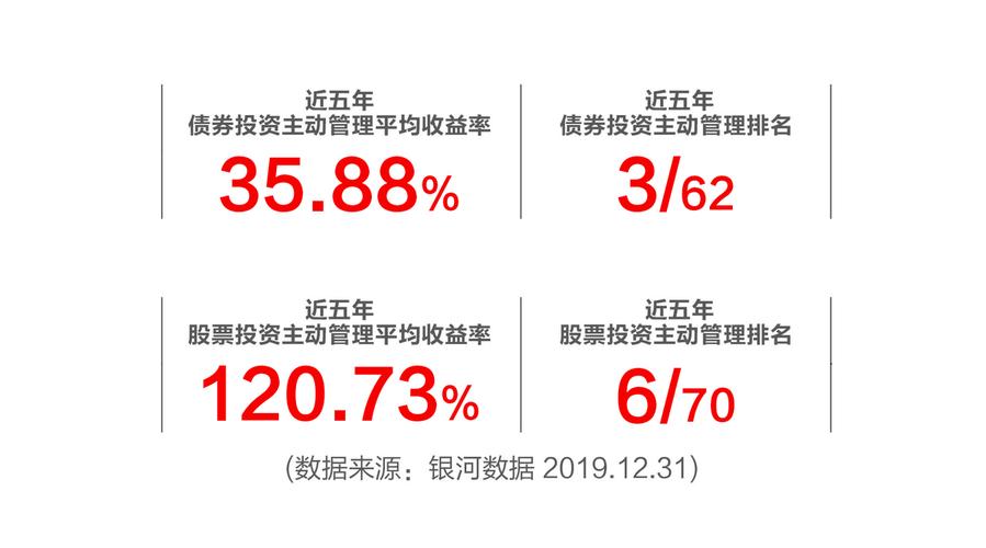 共话股债机遇民生加银基金投资策略会深度解析