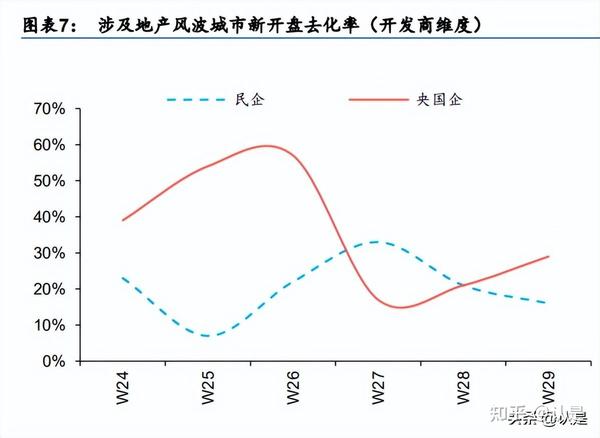 房产经纪板块跌幅分析