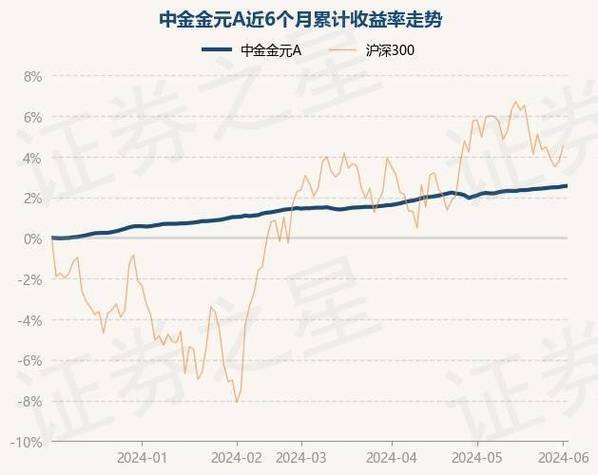 月日基金净值：宝盈聚享定期开放债券最新净值，涨%