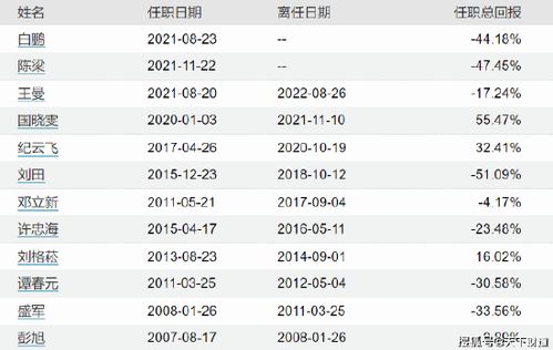 地板价触底去年以来的最低点分析与市场展望