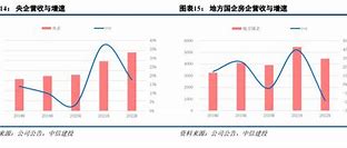 中信建投2022目标价