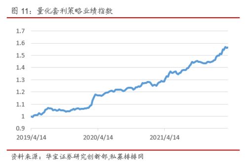 红利低波指数估值